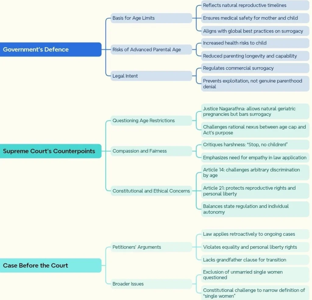 Supreme Court’s Observations and Governments of India: