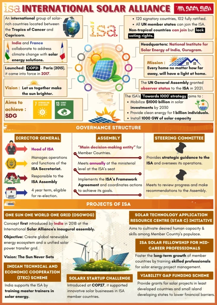International Solar Alliance (ISA)