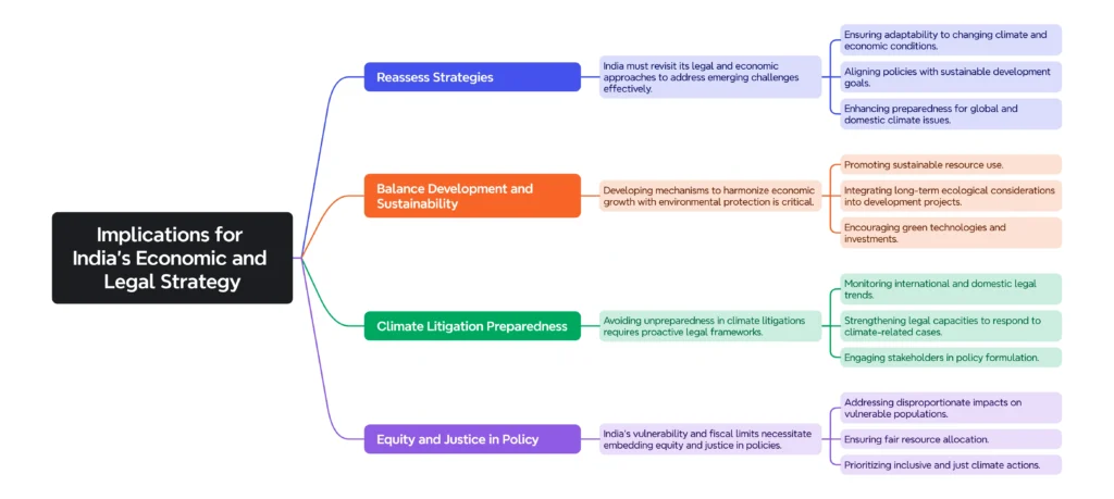 Implications for India’s Economic and Legal Strategy:
(ICJ)