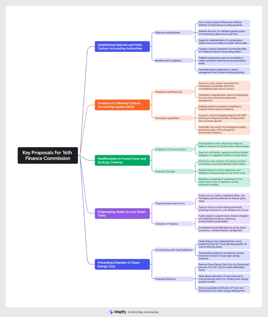 Key Proposals for 16th Finance Commission: