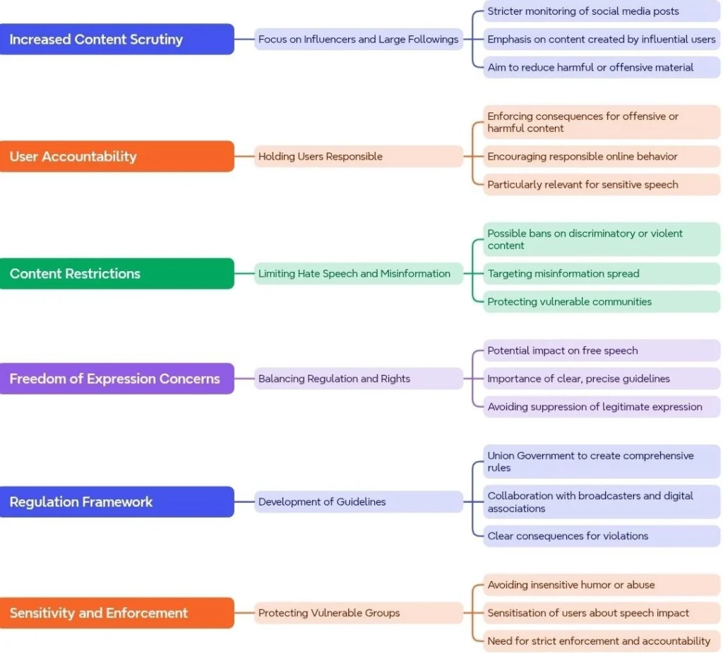 Implications and Potential Impact of Supreme Court’s Social Media Directive in India: