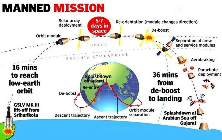Manned Mission:
