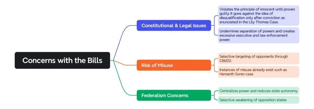 Concerns with the Bills (130th Amendment):