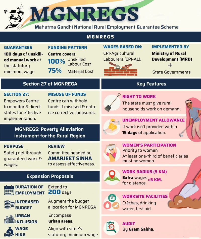 MGNREGA: