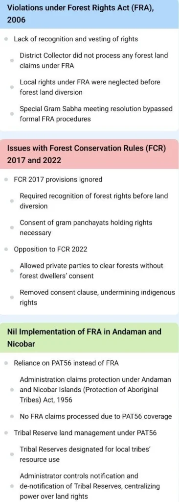 Concern Raised by NCST Regarding Great Nicobar Project:
