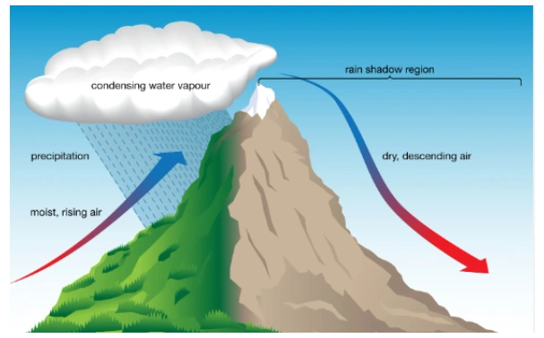 Cloudburst