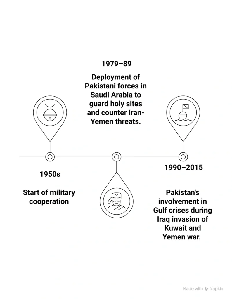 Historical Background: