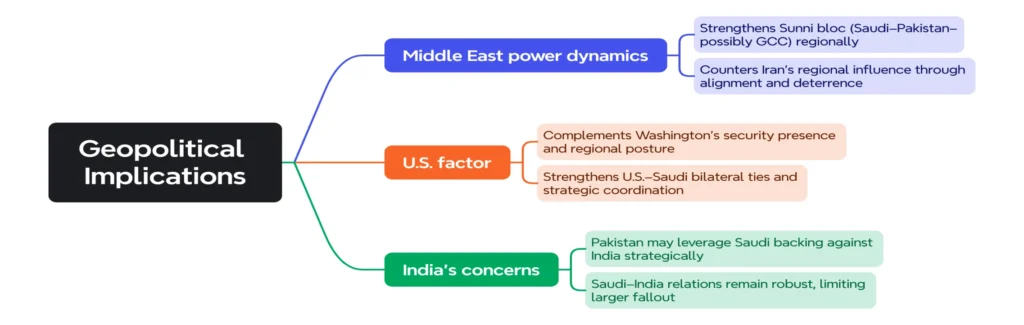 Geopolitical Implications: