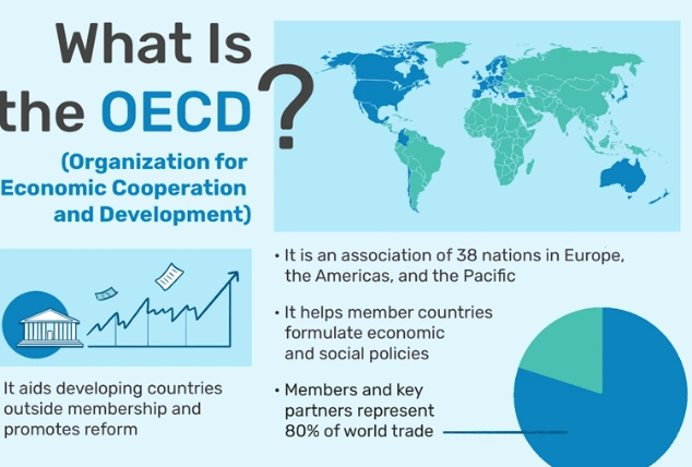 What is the Organisation for Economic Co-operation and Development (OECD):