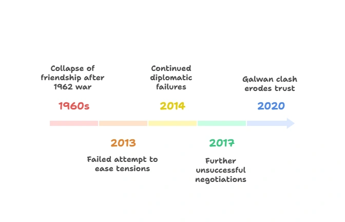 History of setbacks: