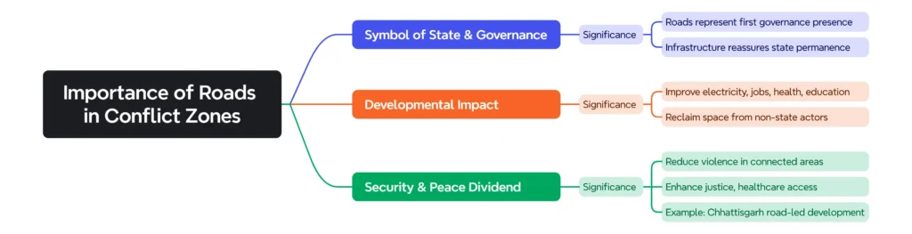 Importance of Roads in Conflict Zones: