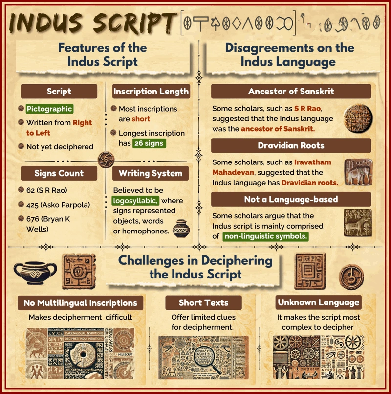 Indus Script: