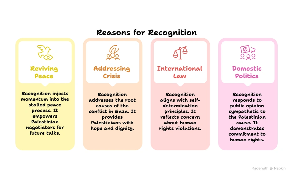 Reasons for Recognisation: