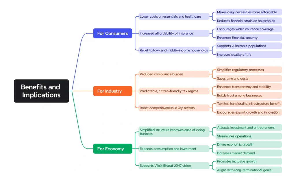Benefits & Implications: