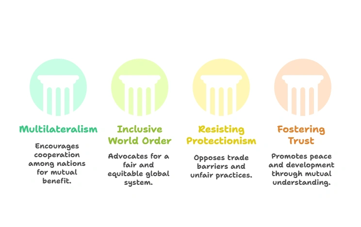 India’s SCO Vision: