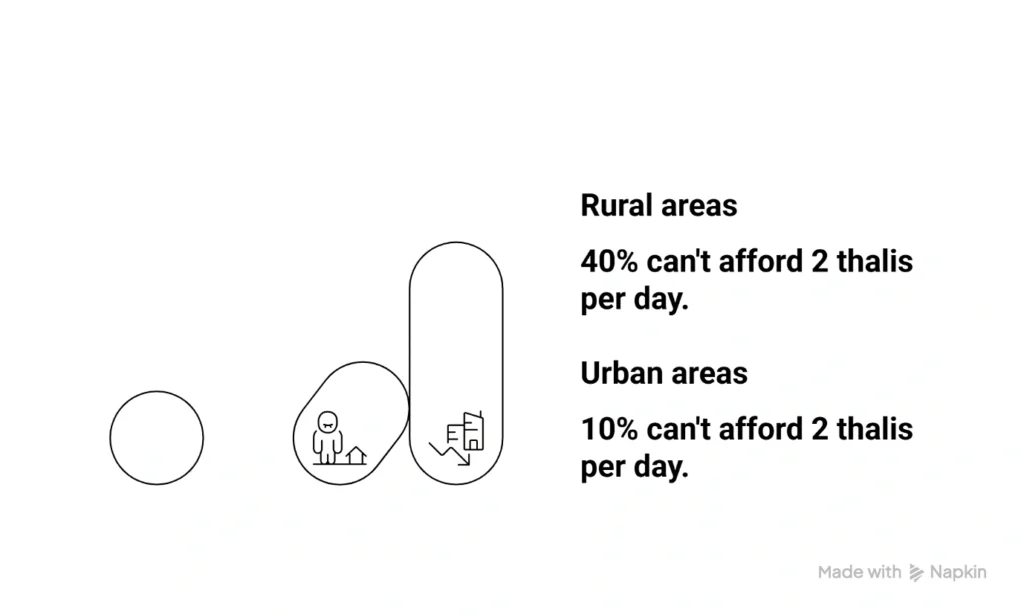 Food Deprivation Trends: