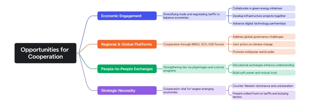 Opportunities for Cooperation: