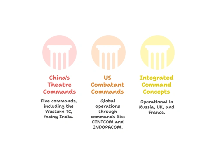Global Comparisions: