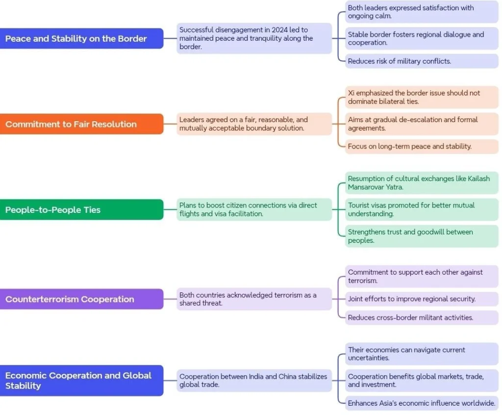 India-China Border Meeting: Key Points and Impacts: