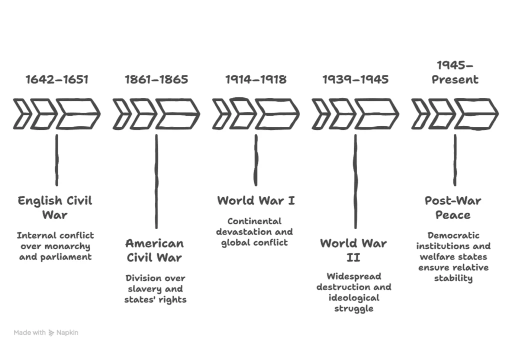 Historical Background: