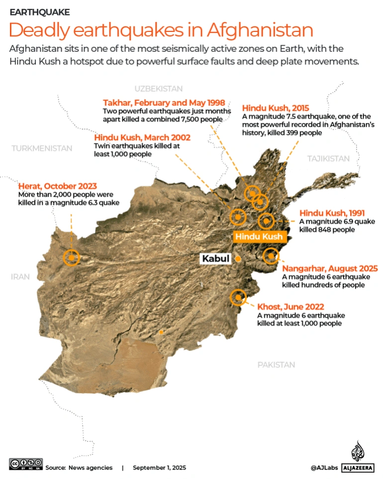 Deadly Earthquakes in Afganistan: