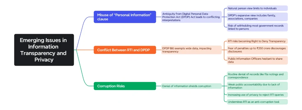 Emerging Issues in Information Transparency and Privacy: