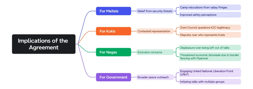 Implications of the agreement: