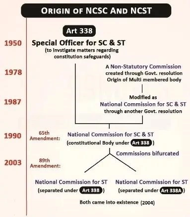 Origin of NCSC and NCST: