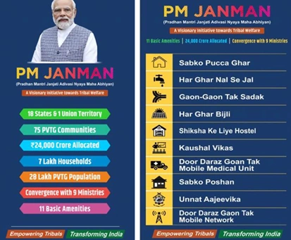PM-JANMAN Scheme (Pradhan Mantri Janjati Adivasi Nyay Maha Abhiyan)