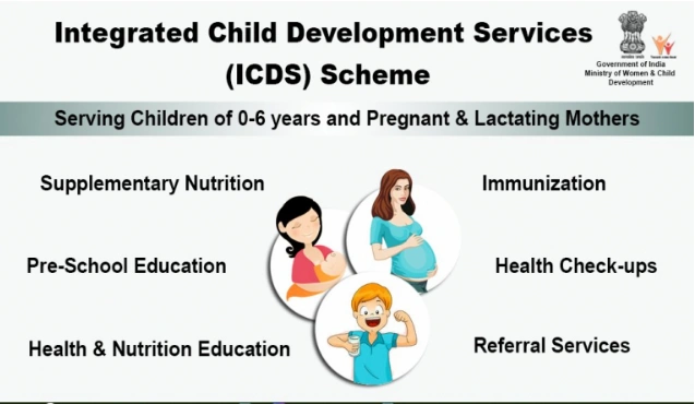 Integrated Child Development Services (ICDS) Scheme: