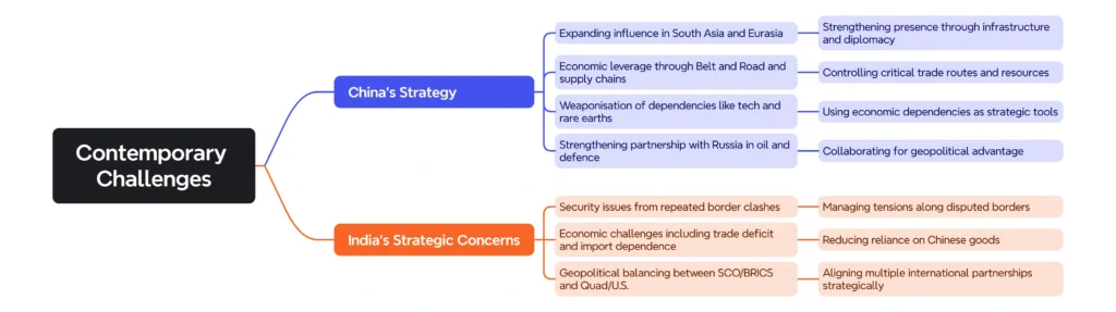 Contemporary Challenges: