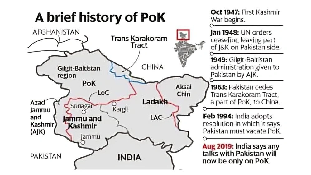 A brief History of PoK: