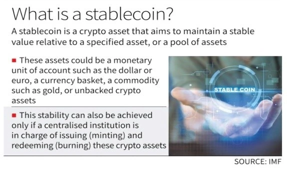 What are Stablecoins?