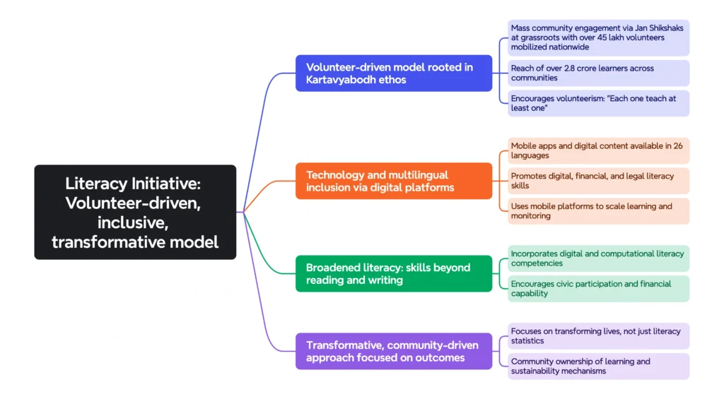 Literacy Initiative: volunteer-driven, inclusive, transformative model
(ULLAS initiative)