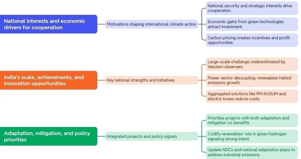 Addressing the Funding Gap and India’s Climate Opportunities: