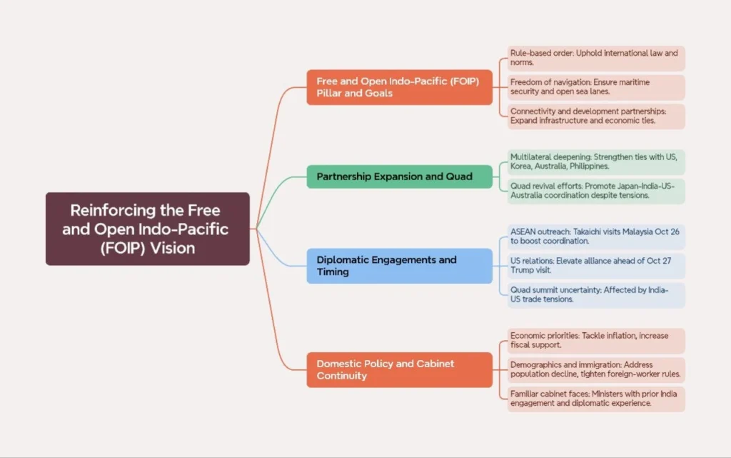 Reinforcing the Free and Open Indo-Pacific (FOIP) Vision: