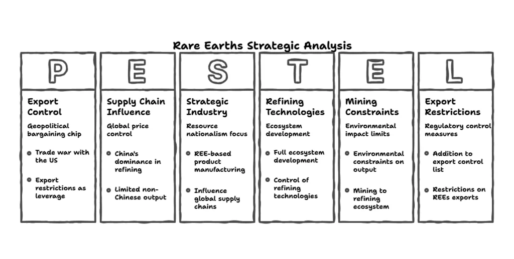 Rare Earth Strategic Analysis: