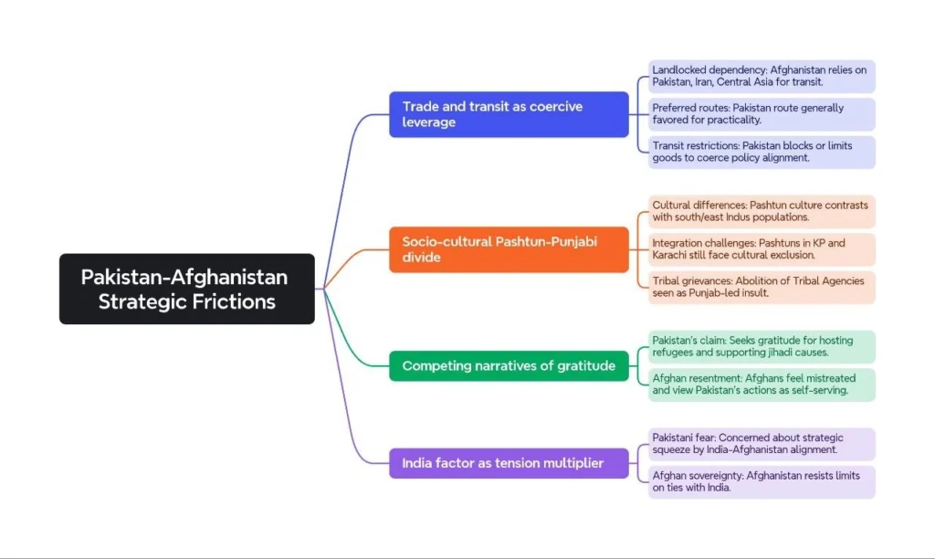 Pakistan-Afghanistan Strategic Frictions: