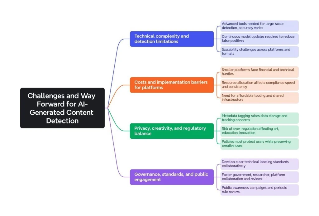 Challenges and Way Forward for AI-Generated Content Detection: