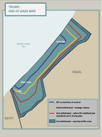 End of GAZA War: