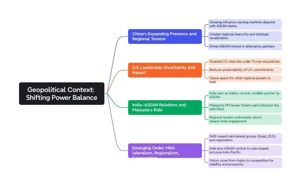 Geopolitical Context: Shifting Power Balancing
In an Unstable World, India Finds a Stable Partner (East Asia Summit (EAS))