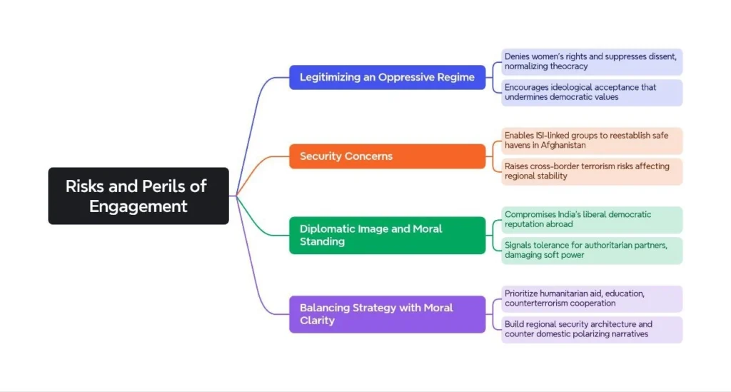 Risks and Perils of Engagement: