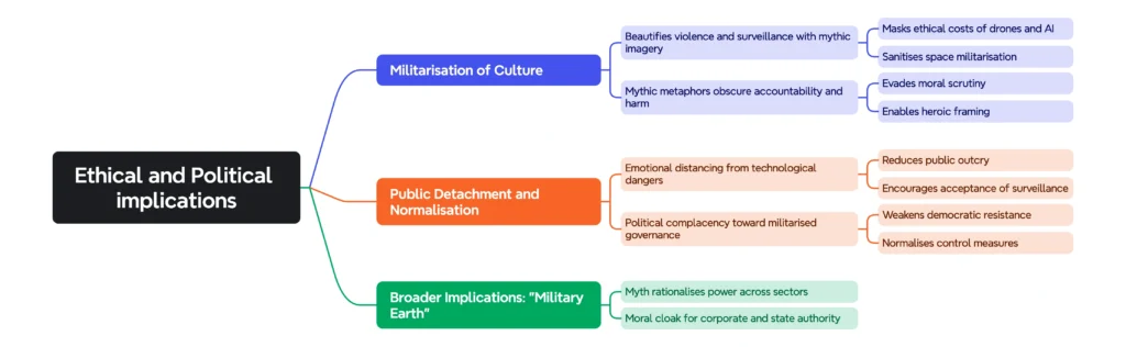 Ethical and Political Concerns: