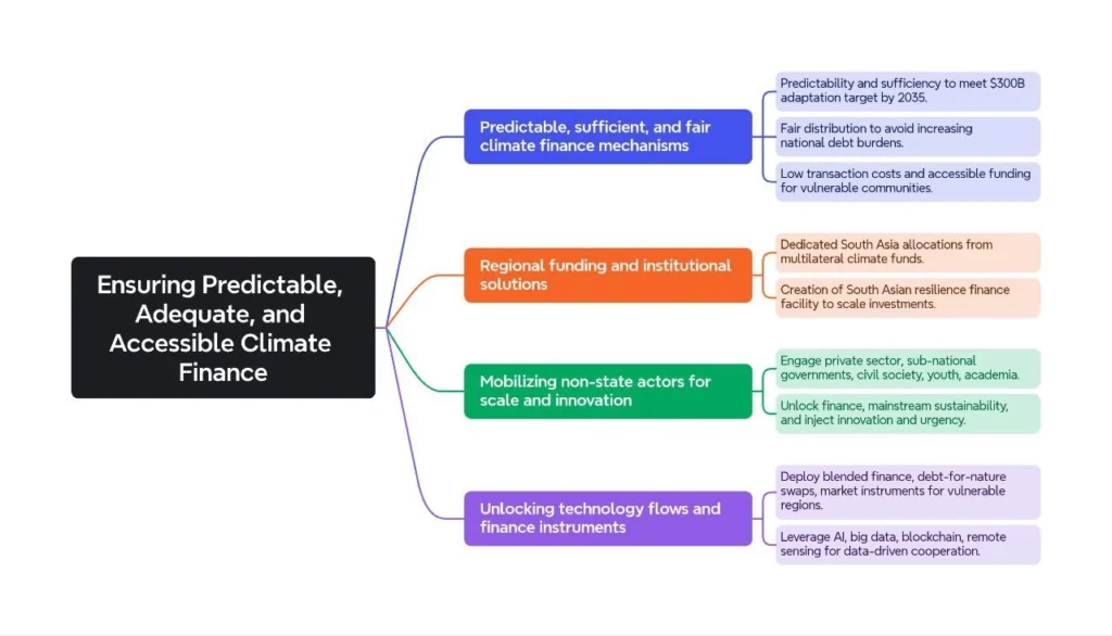 Ensuring Predictable, Adequete, and Accessible Climate Finance: