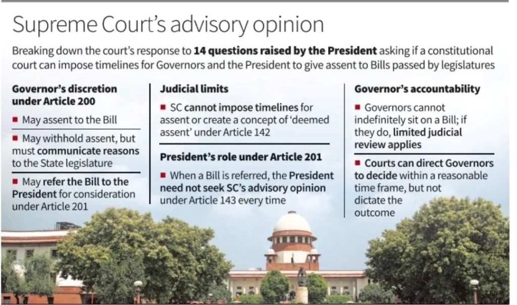 SC's advisory opinion: 