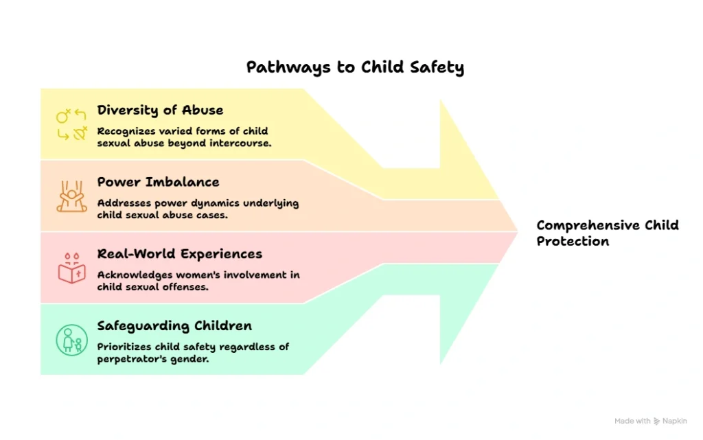 Pathways to Child Safety: