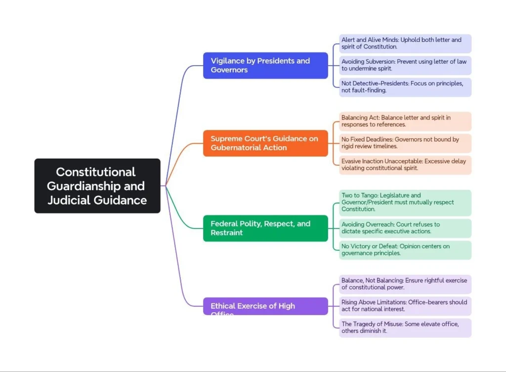 Constitutional Guardianship and Judicial Guidance: