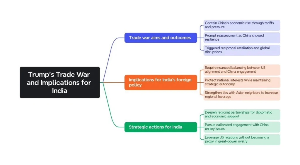 Trump’s Trade War and Implications for India: