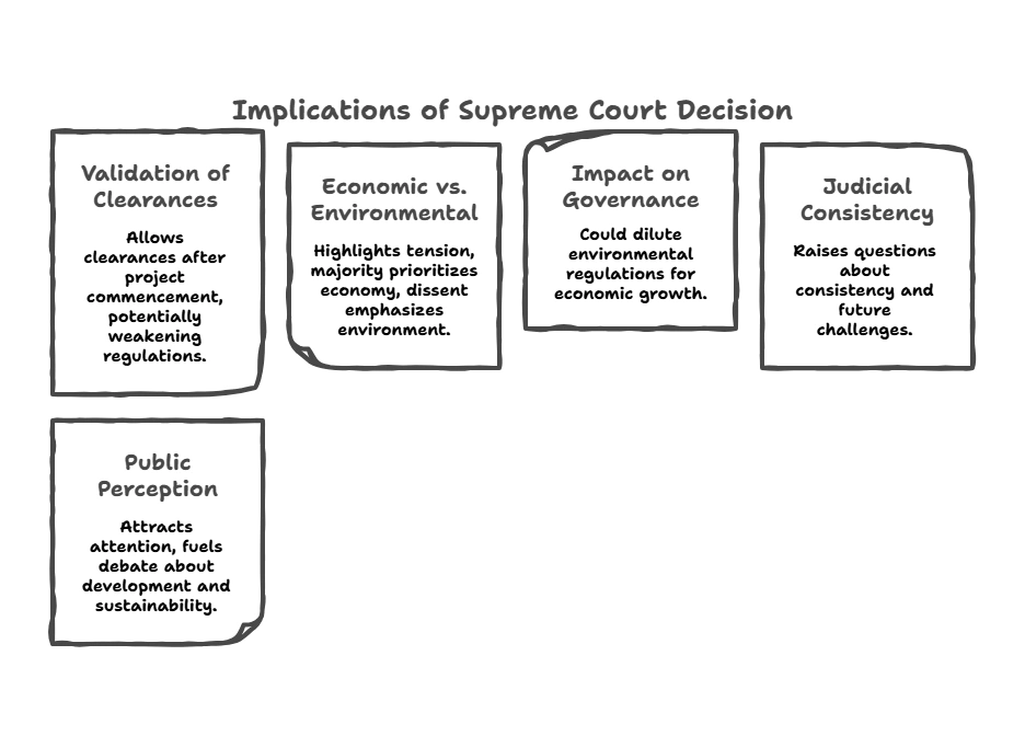 Implications of Supreme Court Decision: