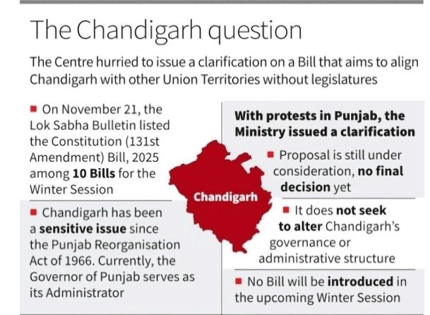 The Chandigarh Question